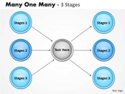 Many one many 3 stages 3