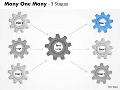 Many one many 3 stages 4