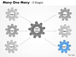 Many one many 3 stages 4