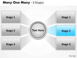 Many one many 3 stages 5