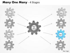 Many one many 4 stages 3