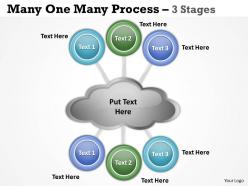 Many one many process 3 stages 8