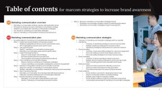 Marcom Strategies To Increase Brand Awareness Powerpoint Presentation Slides Template Captivating