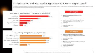 Marcom Strategies To Increase Brand Awareness Powerpoint Presentation Slides Best Captivating