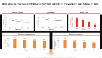 Marcom Strategies To Increase Brand Awareness Powerpoint Presentation Slides Downloadable Captivating