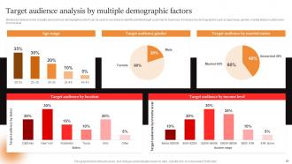 Marcom Strategies To Increase Brand Awareness Powerpoint Presentation Slides Interactive Captivating