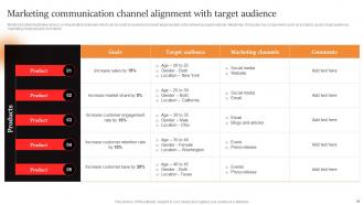 Marcom Strategies To Increase Brand Awareness Powerpoint Presentation Slides Graphical Captivating