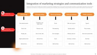 Marcom Strategies To Increase Brand Awareness Powerpoint Presentation Slides Aesthatic Captivating