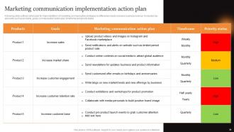 Marcom Strategies To Increase Brand Awareness Powerpoint Presentation Slides Adaptable Captivating