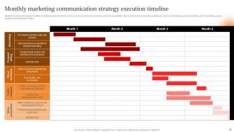 Marcom Strategies To Increase Brand Awareness Powerpoint Presentation Slides Pre-designed Captivating