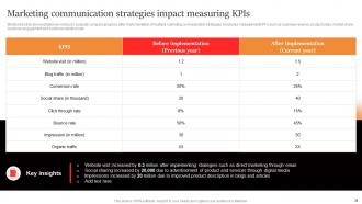 Marcom Strategies To Increase Brand Awareness Powerpoint Presentation Slides Idea Aesthatic