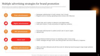 Marcom Strategies To Increase Brand Awareness Powerpoint Presentation Slides Good Aesthatic