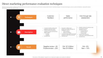 Marcom Strategies To Increase Brand Awareness Powerpoint Presentation Slides Designed Aesthatic