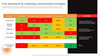 Marcom Strategies To Increase Brand Awareness Powerpoint Presentation Slides Good Engaging