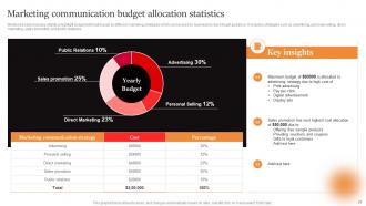 Marcom Strategies To Increase Brand Awareness Powerpoint Presentation Slides Unique Engaging