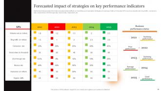 Marcom Strategies To Increase Brand Awareness Powerpoint Presentation Slides Downloadable Engaging