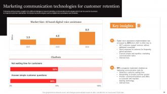 Marcom Strategies To Increase Brand Awareness Powerpoint Presentation Slides Interactive Engaging