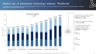 Market Analysis Of Information Technology Industry Powerpoint Presentation Slides MKT CD Compatible