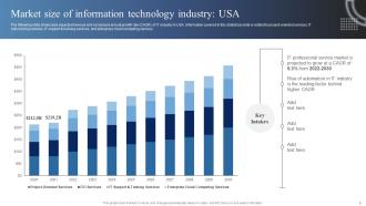 Market Analysis Of Information Technology Industry Powerpoint Presentation Slides MKT CD Researched