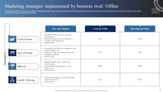 Market Analysis Of Information Technology Industry Powerpoint Presentation Slides MKT CD Aesthatic