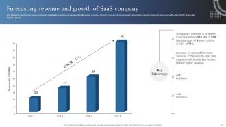 Market Analysis Of Information Technology Industry Powerpoint Presentation Slides MKT CD Pre-designed