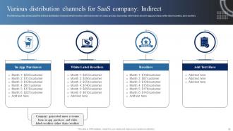 Market Analysis Of Information Technology Industry Powerpoint Presentation Slides MKT CD Ideas Template