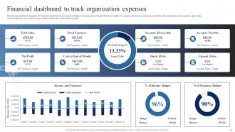 Market Analysis Of Information Technology Industry Powerpoint Presentation Slides MKT CD Compatible Template