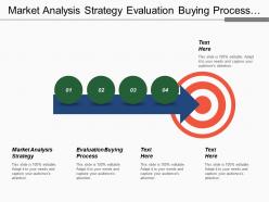 Market analysis strategy evaluation buying process success planning