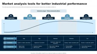 Market Analysis Tools For Better Industrial Performance