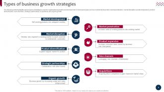 Market And Product Development Strategies For Brand Growth Strategy CD Captivating Researched