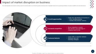 Market And Product Development Strategies For Brand Growth Strategy CD Images Designed