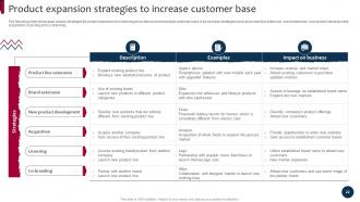 Market And Product Development Strategies For Brand Growth Strategy CD Unique Designed