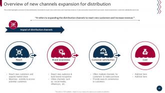 Market And Product Development Strategies For Brand Growth Strategy CD Customizable Designed