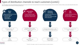 Market And Product Development Strategies For Brand Growth Strategy CD Researched Designed