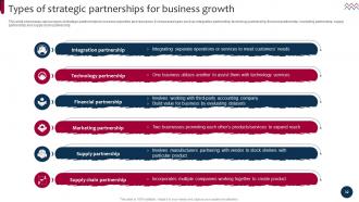 Market And Product Development Strategies For Brand Growth Strategy CD Impressive Designed