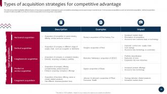 Market And Product Development Strategies For Brand Growth Strategy CD Appealing Designed