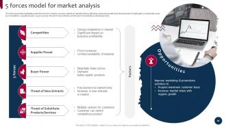 Market And Product Development Strategies For Brand Growth Strategy CD Engaging Designed