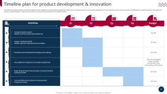 Market And Product Development Strategies For Brand Growth Strategy CD Editable Professional