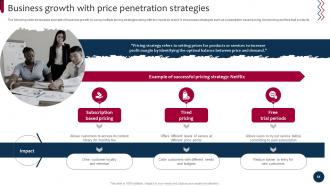 Market And Product Development Strategies For Brand Growth Strategy CD Compatible Professional