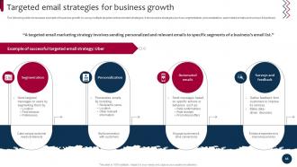 Market And Product Development Strategies For Brand Growth Strategy CD Interactive Professional