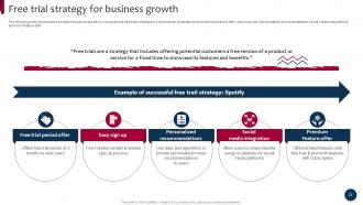 Market And Product Development Strategies For Brand Growth Strategy CD Engaging Professional