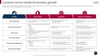 Market And Product Development Strategies For Brand Growth Strategy CD Pre-designed Professional