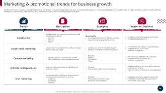 Market And Product Development Strategies For Brand Growth Strategy CD Slides Colorful