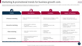 Market And Product Development Strategies For Brand Growth Strategy CD Idea Colorful