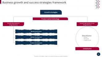 Market And Product Development Strategies For Brand Growth Strategy CD Editable Colorful