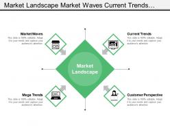 Market landscape market waves current trends and customer perspective