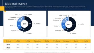 Market Research Analysis Company Profile Powerpoint Presentation Slides CP CD V Pre-designed Impactful