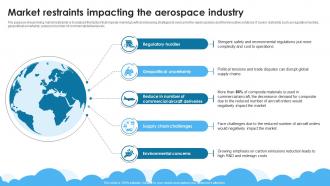 Market Restraints Impacting The Aerospace Industry Global Aerospace Industry Outlook IR SS