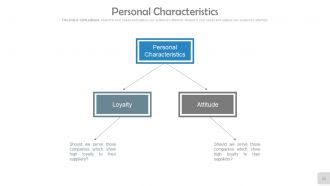 Market segmentation and targeting powerpoint presentation with slides