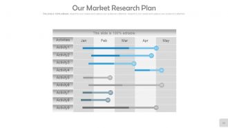 Market segmentation and targeting powerpoint presentation with slides